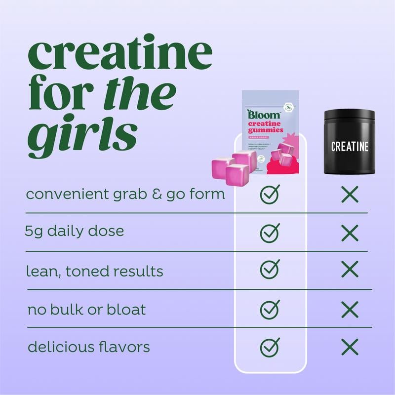 Bloom Nutrition Creatine Gummies - Energy, Cognitive Health & Post - Workout Muscle Recovery Promotes & Muscle Improves Strength Cognitive Health - Novacart