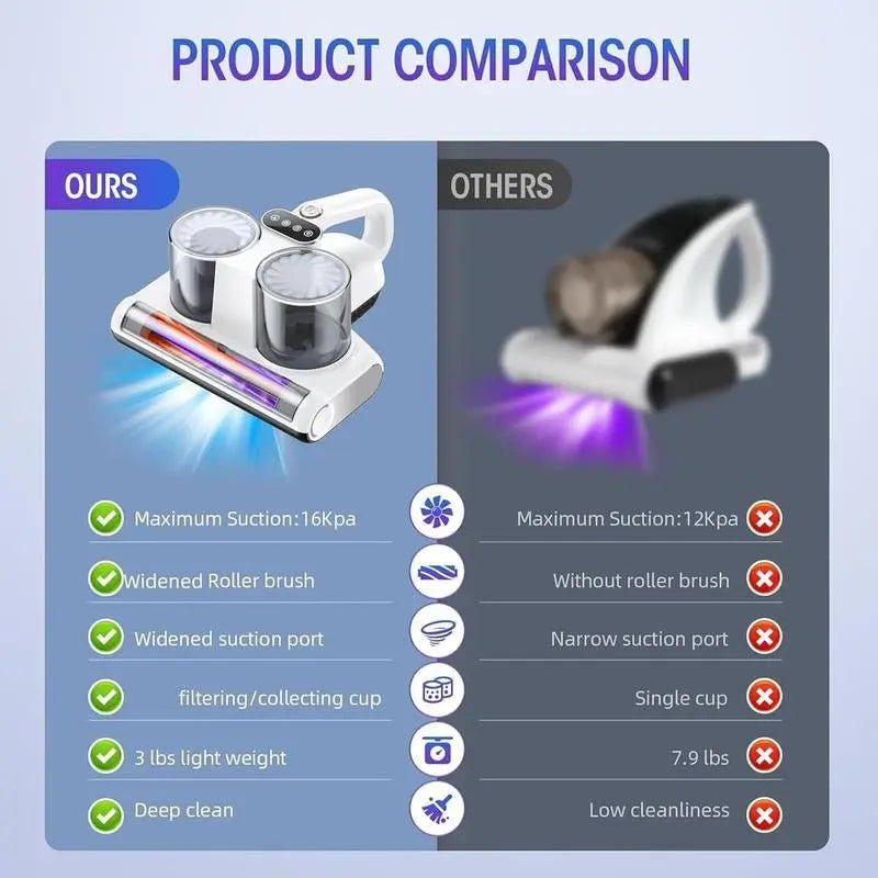 JPHYLL Mattress Mite Remover Vacuum Cleaner - 6 in 1 Lightweight Handh【Enhanced Cleaning Performance】Boasting up to 16Kpa suction, 500W stable power, unobstructed widened suction port, this professional bed vacuum cleaner saving your tNovaCartNovacartMattress Mite Remover